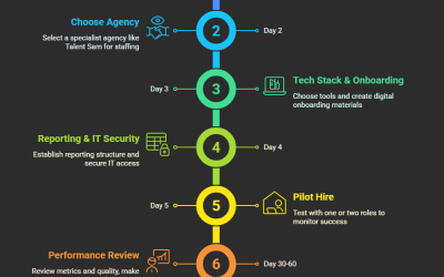 Remote Freight Team Setup Checklist